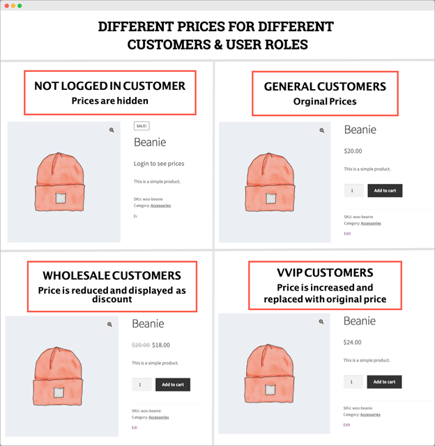 Different Prices for different customers