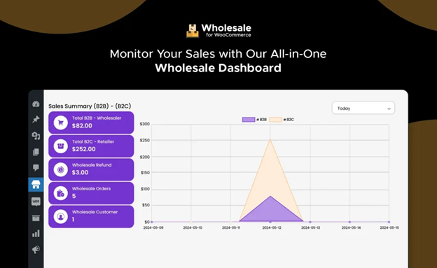 Wholsesale Dahboard