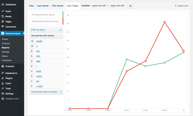 Woocommerce Track