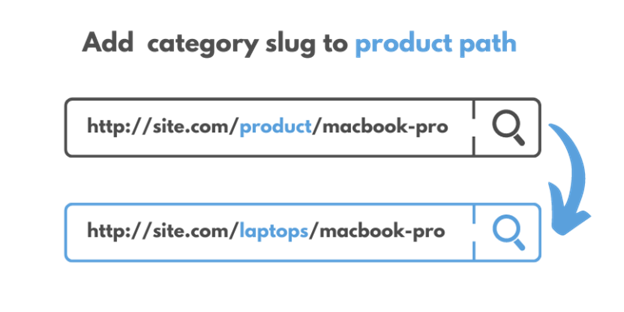 Add Categoty Slug