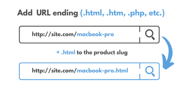 Add URL Ending