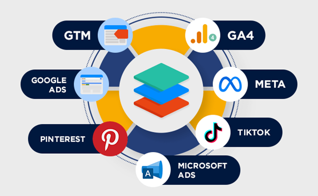 Datalayer for WooCommerce
