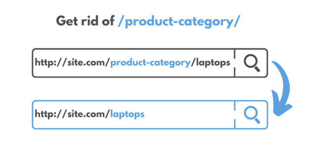Get rid of products category