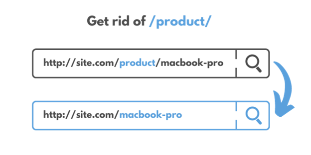 Get rid of products