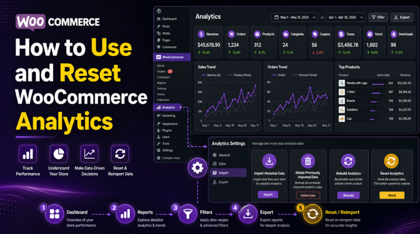 How to Use and Reset WooCommerce Analytics (Complete Guide)