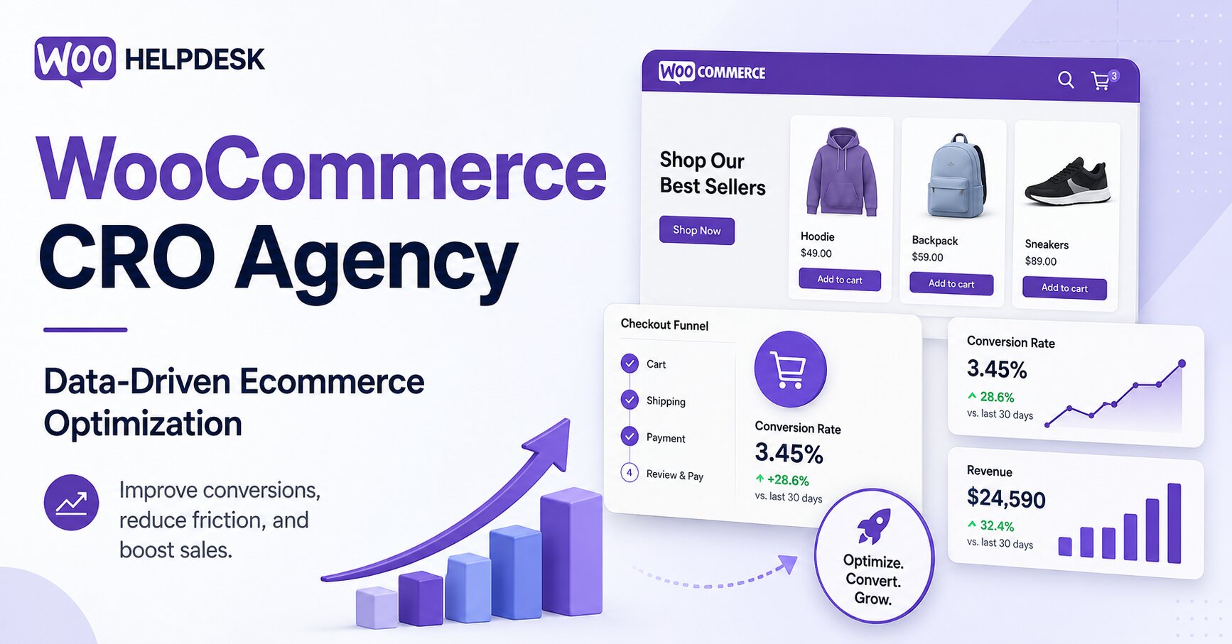 How a WooCommerce CRO Agency Improves Ecommerce Performance Through Data-Driven Optimization