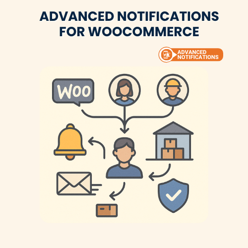 Advanced Notifications for WooCommerce