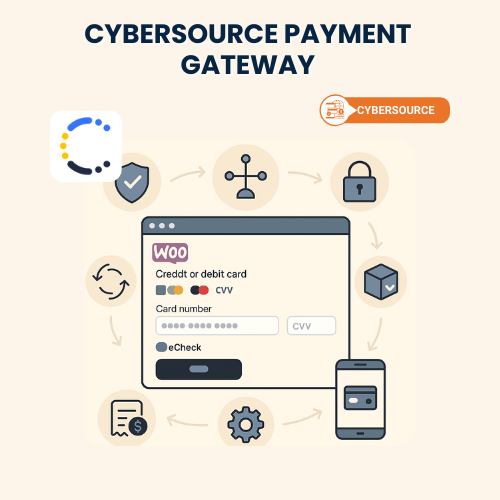CyberSource Payment Gateway for WooCommerce