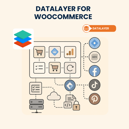 Datalayer for WooCommerce