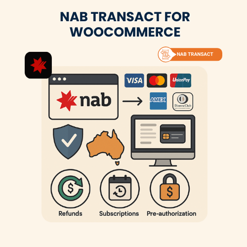 NAB Transact for WooCommerce