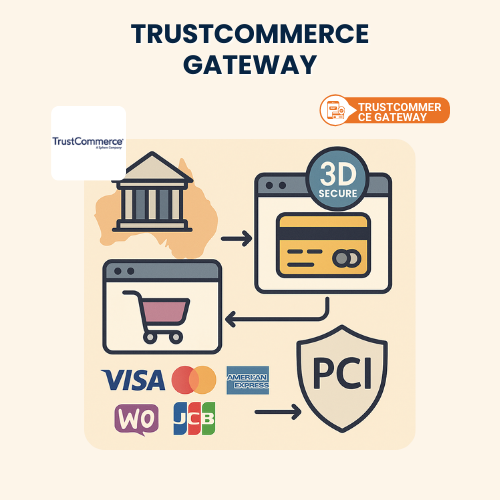TrustCommerce gateway for WooCommerce